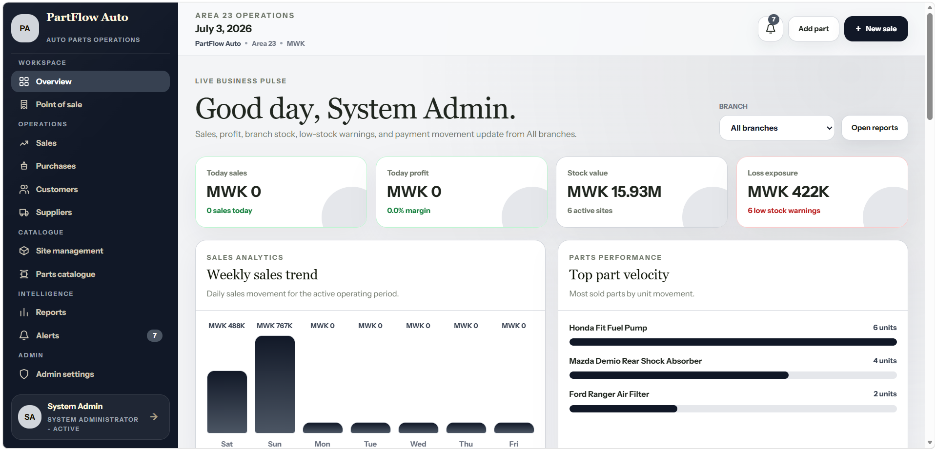 PartFlow operations dashboard